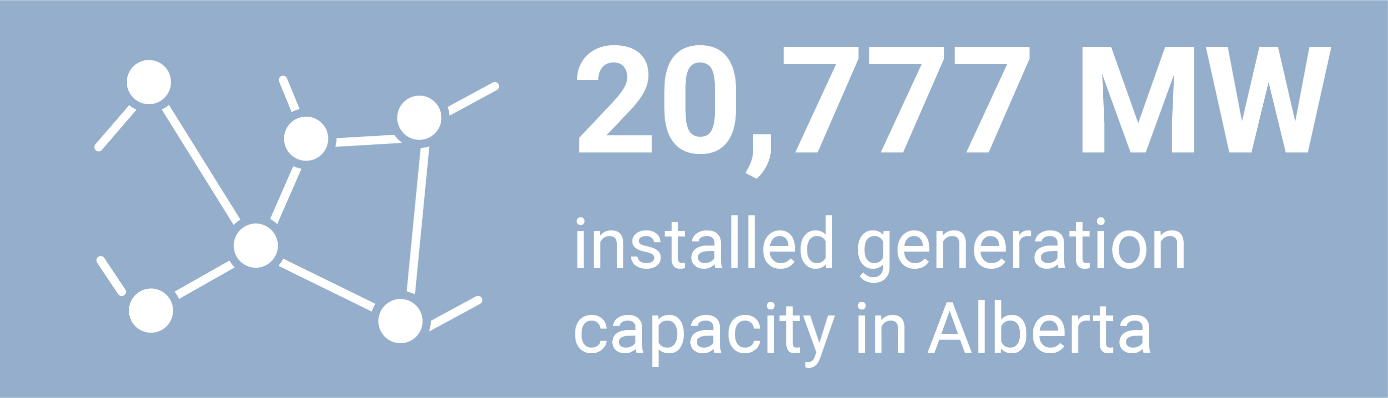 18,334MW installed generation - March 2023