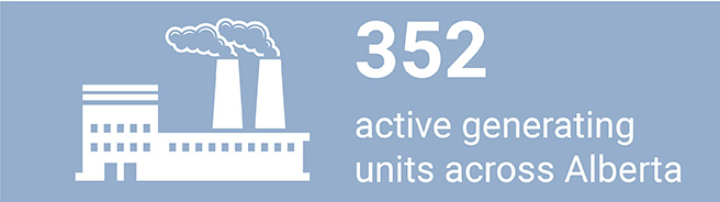 352 gen units - April 2020